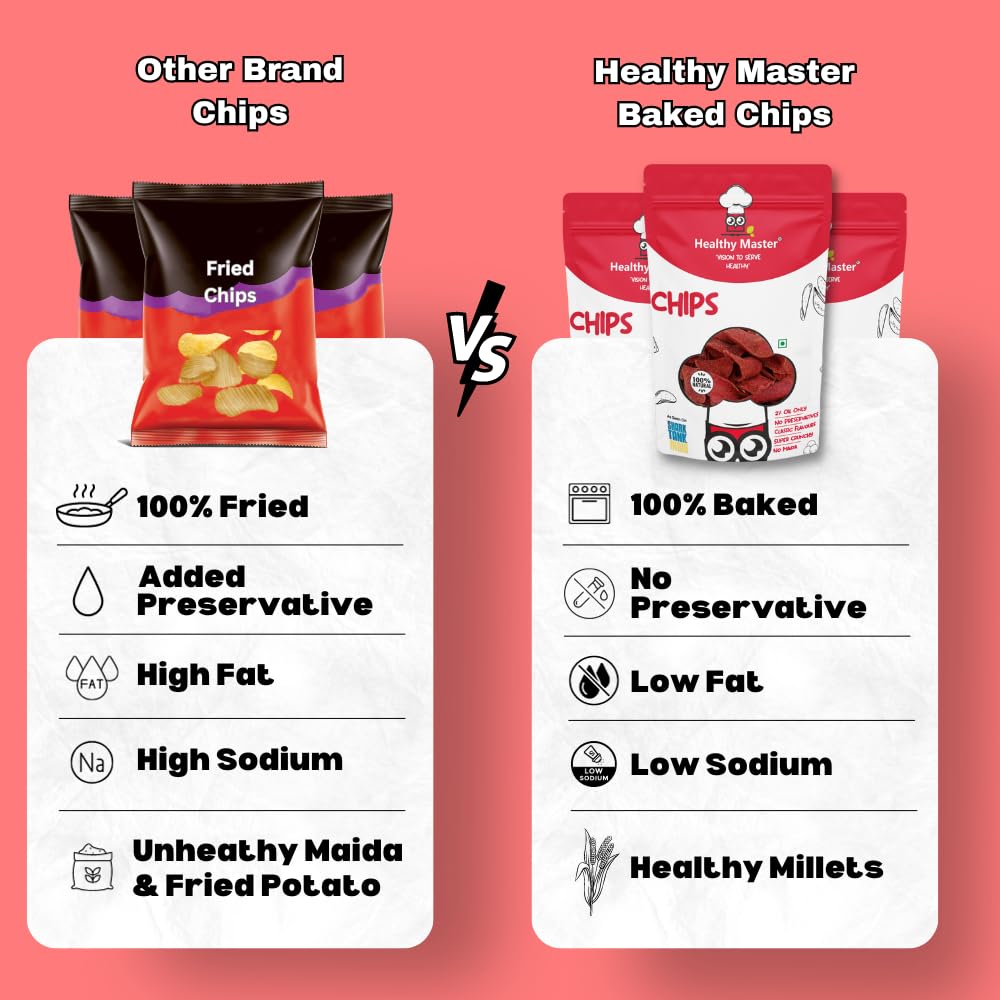 Healthy Master Vision To Serve Healthy Baked Chips (Soya, Ragi, Palak, Jower), 100 gm Each - Pack of 4