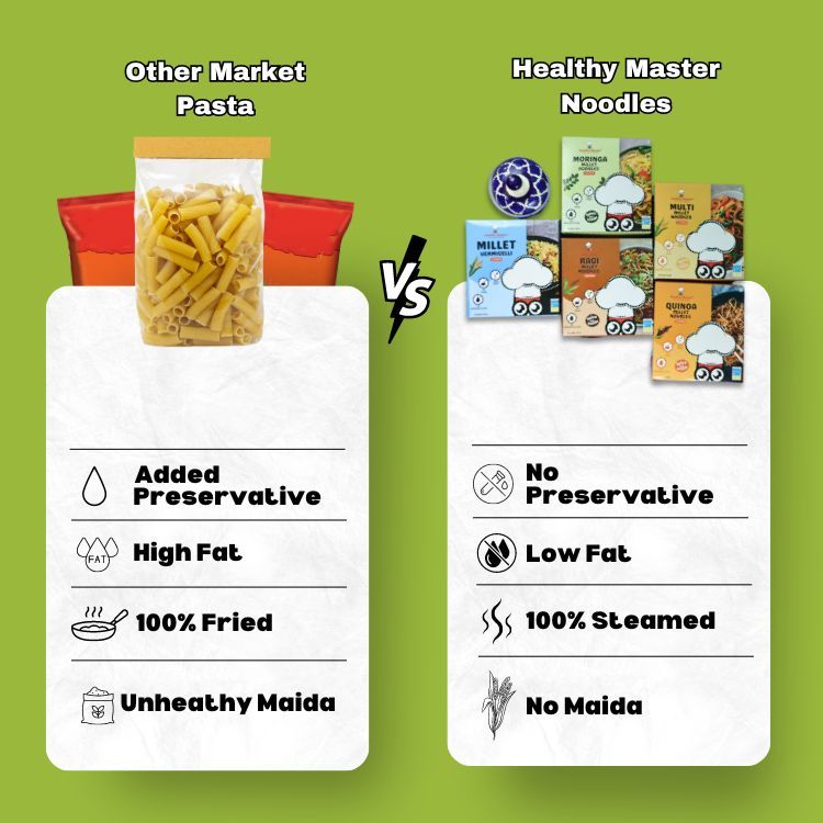 Healthy Master Millet Noodles And Vermicelli Combo (Ragi Noodles 200 gm, Millet Noodles 200 gm, Millet Vermicelli 190 gm), 590 gm - Pack of 3